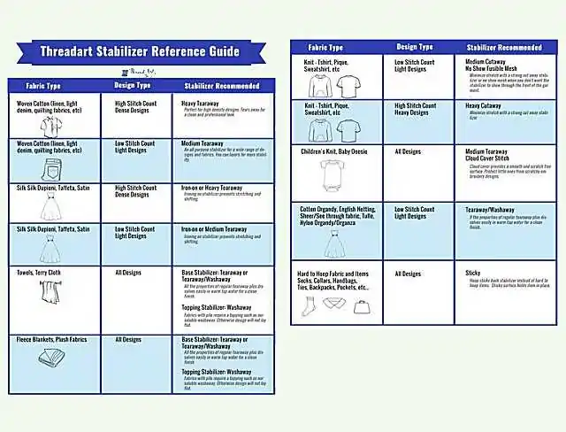 embroidery stabilizer guide