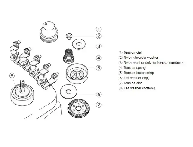 embroidery bobbin troubleshooting assembly
