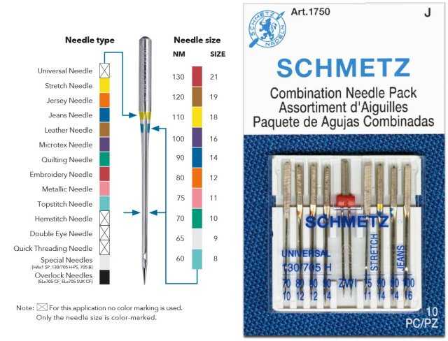 machine optimization needle size